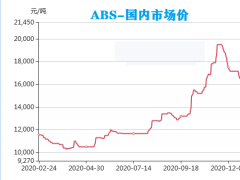 PVC暴涨，暴涨，暴涨！